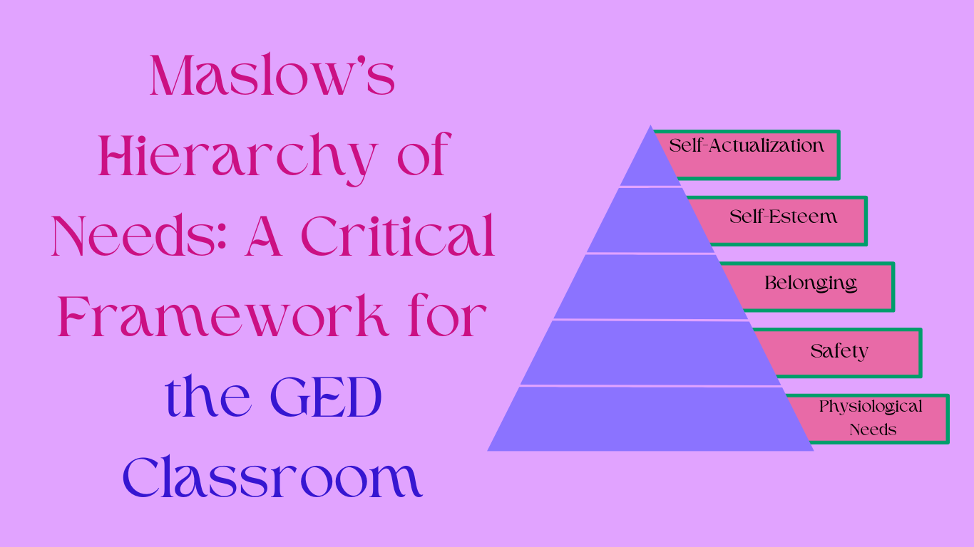 A picture of Maslow's hierarchy of needs