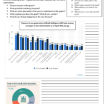 Sample of resource on Turner's Graph of the Week website