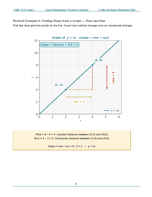 Sample page for TABE 13/14 Level D Math Study Packet: Linear Relationships