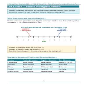 Sample page for TABE 13/14 Level D Math Study Packet: Rational Numbers, Irrational Numbers, & Ratios