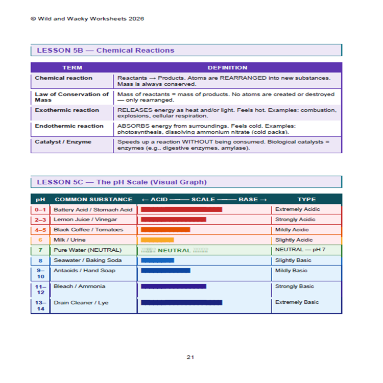 Sample page from GED Science Boot Camp