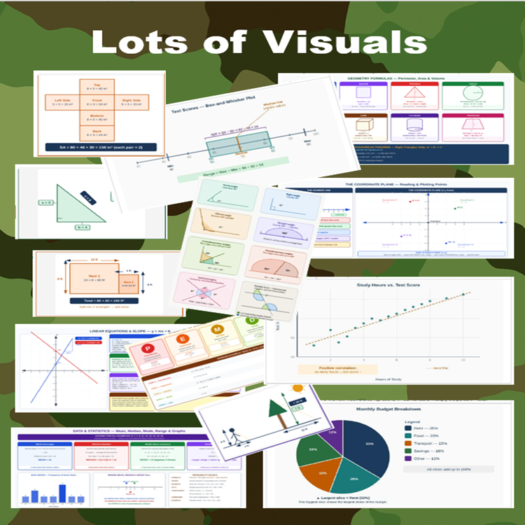 Thumbnails for GED Math Boot Camp