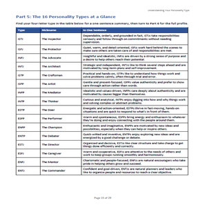Sample page from Understanding Your Personality Type